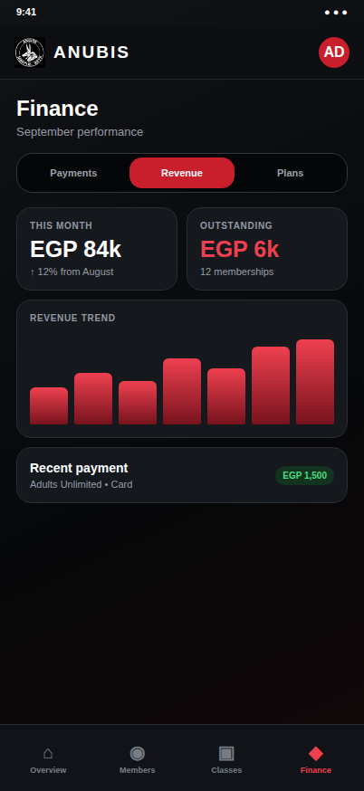 Anubis administrator payment and monthly performance overview
