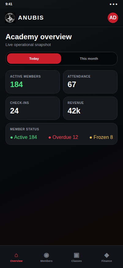 Anubis administrator overview with attendance, members, and revenue